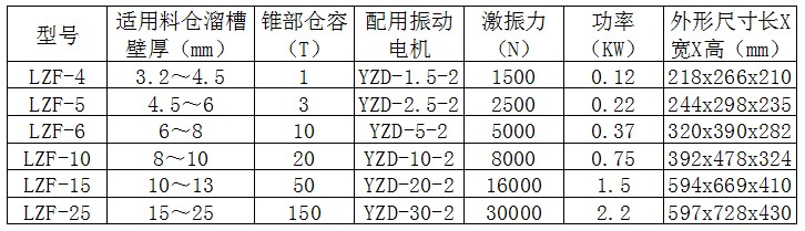 LZF倉(cāng)壁振動(dòng)器